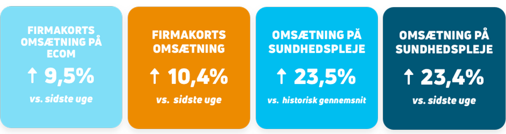 Danskernes forbrug_uge 32
