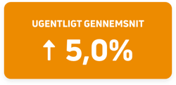 uge35average35