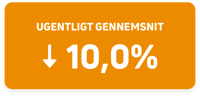 uge50average50