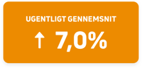 uge51average51